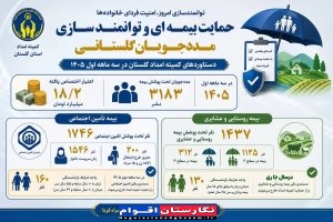 پایانِ وابستگی به کمک‌های مستقیم؛ مددجویان گلستان به سوی «مستمری و بازنشستگی» حرکت کردند